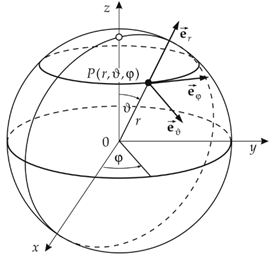 ᠻᠣᠣᠷᠳᠢᠨᠠᠲ ᠦᠨ ᠰᠢᠰᠲ᠋ᠧᠮ